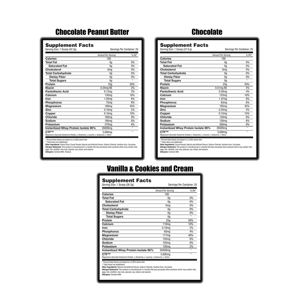BioPRO ZERO Global Formulas