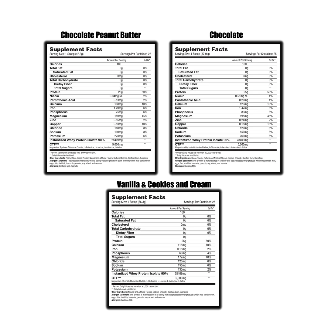 BioPRO ZERO Global Formulas